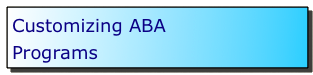 Customizing ABA 
Programs